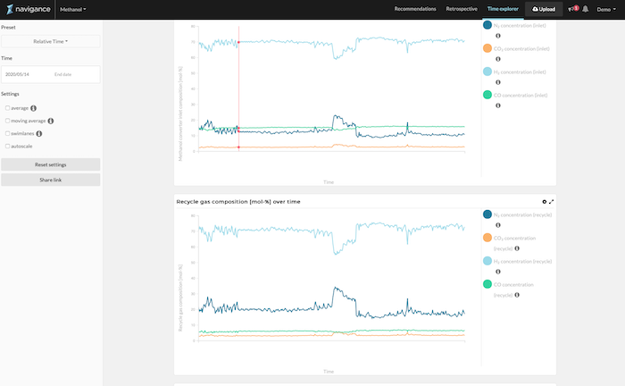 Navigance data visualization Navigance data visualization
