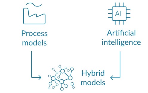 Navigance hybrid process models Navigance hybrid process models